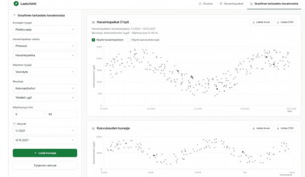 Observation data graph view